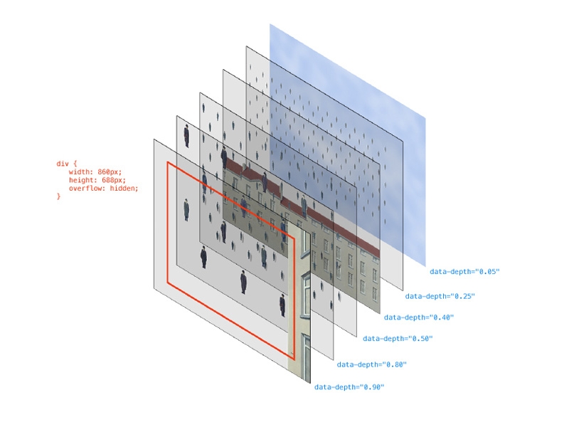 Parallax layer structure