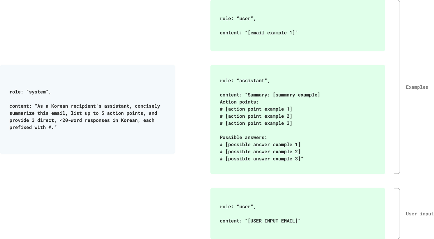 Email analysis prompt structure