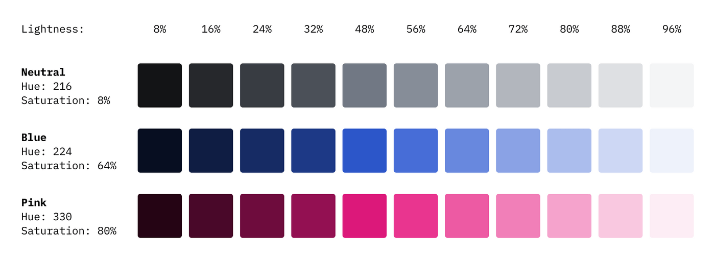 HSL colours